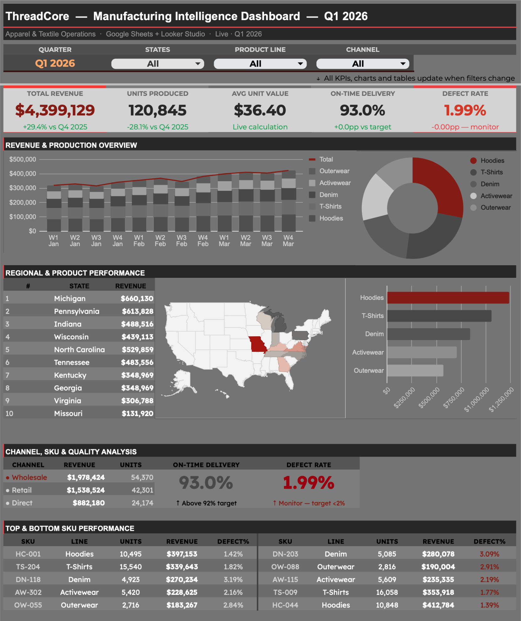 ThreadCore Dashboard